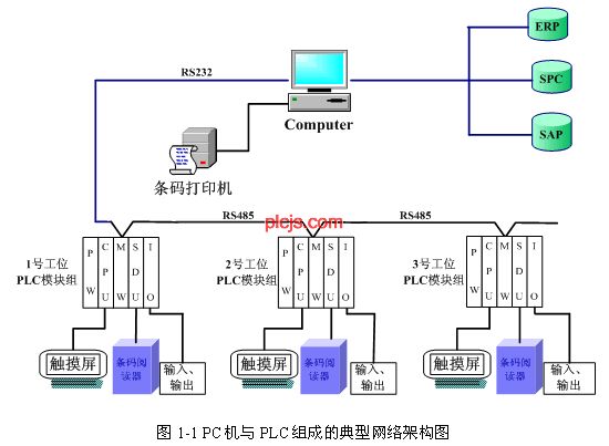 图1-1