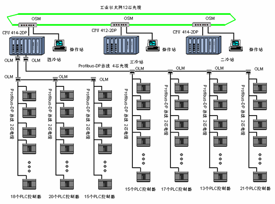 拓朴结构