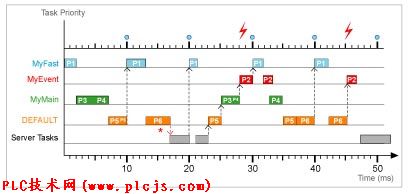 点击打开新窗口