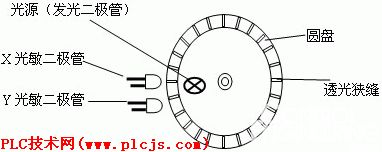 光电式坐标传感器的设计