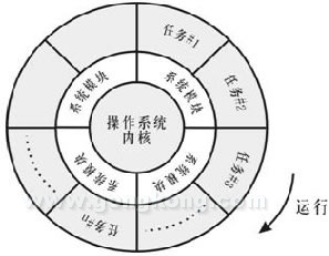 图一：PCC的软件系统