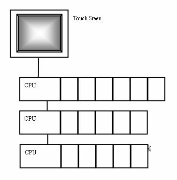图1：真空吸塑机温度控制方案