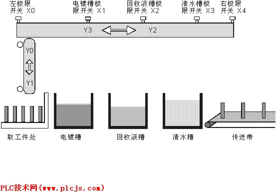 delta PLC 电镀生产线程序-PLC技术网(www.p