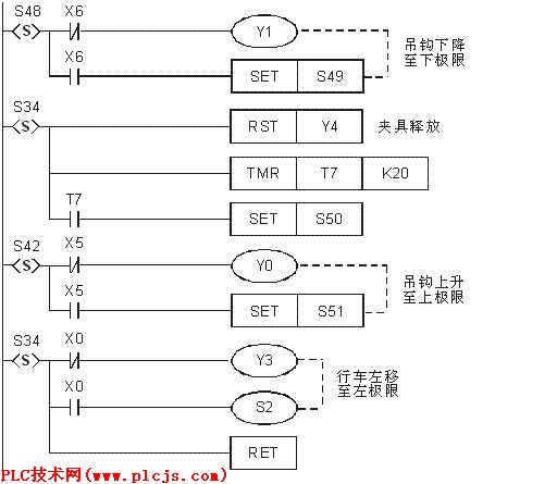 delta PLC 电镀生产线程序-PLC技术网(www.p