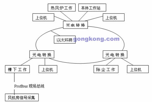 网络结构示意图