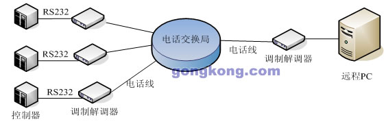 图1