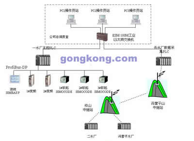 承德水厂解决方案