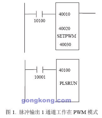 图1.