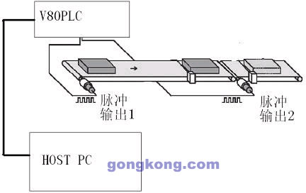 图2.