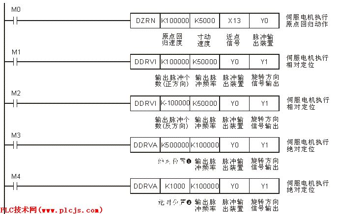伺服电机怎么控制_接线图分享