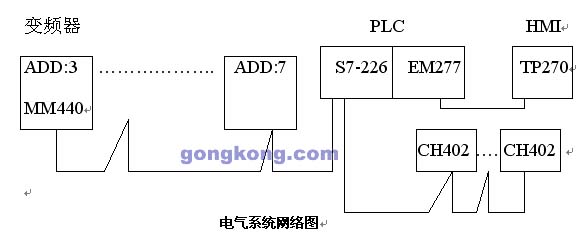 电气系统网络图