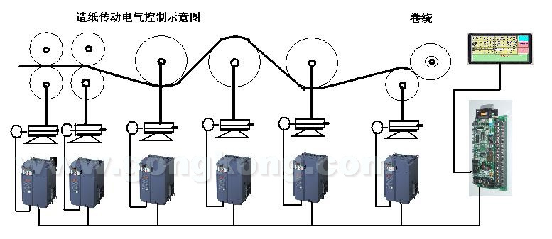 图一。电气控制图