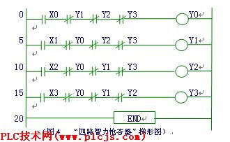 plc程序讲解