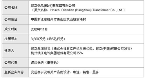 日立钱电（杭州）变压器的公司简介