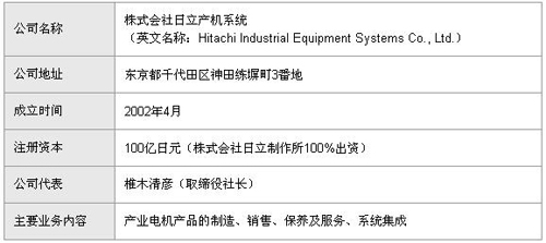 日立产机的公司简介