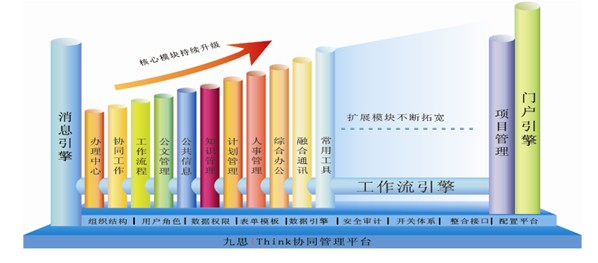 九思OA产品图