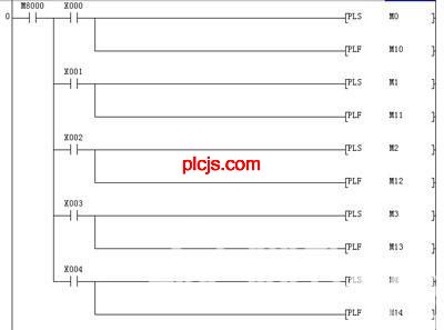 ＰＬＣ结合变频器在风机节能上的应用  