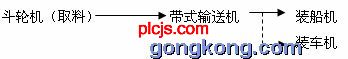 图2卸煤直驳工艺流程