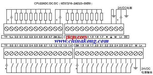 S7-200系列PLC CPU模块接线图-PLC技术网(www.plcjs.com)-可编程控制器技术门户