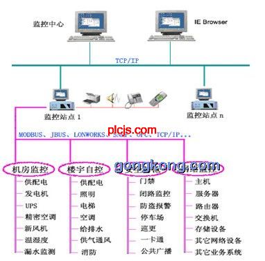 设备监控:ups输入,输出电压_电路图分享 设备监控:ups输入,输出电压