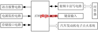 图1  系统原理框图