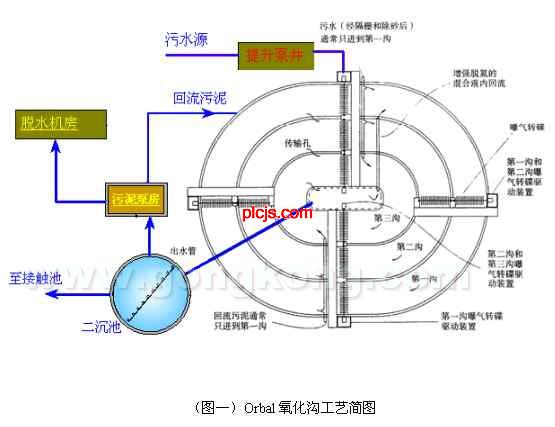 大风扇电机5线接线图