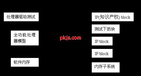 图片来源:Mentor图像公司