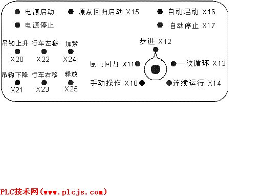 delta plc 电镀生产线程序-plc技术网(www.plcjs.