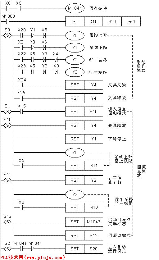 delta plc 电镀生产线程序-plc技术网(www.plcjs.