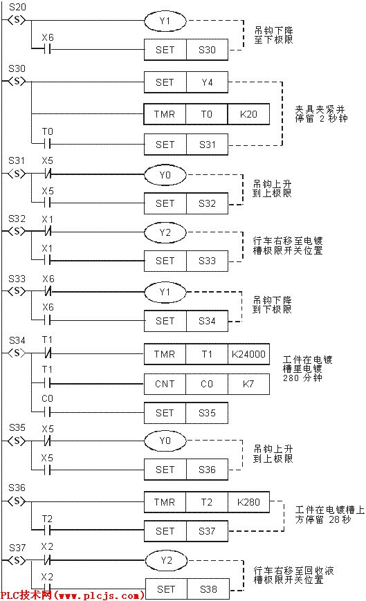 delta plc 电镀生产线程序-plc技术网(www.plcjs.