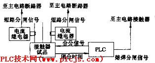图1 试验主电路