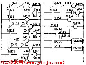 图6 熔焊保护部分梯形图