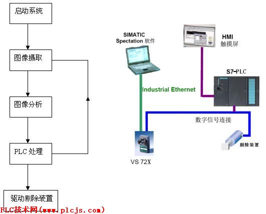 基本检测处理流程和简易系统框架