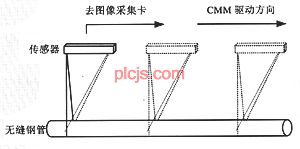光学坐标测量系统在无缝钢管生产中的应用 