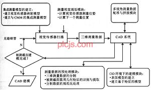 光学坐标测量系统在无缝钢管生产中的应用 