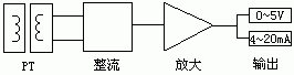图2 交流电压信号产品原理框图
