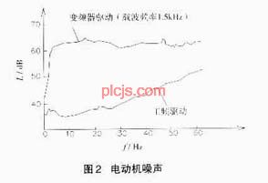 起重机变频器对机上其它电气设备的影响