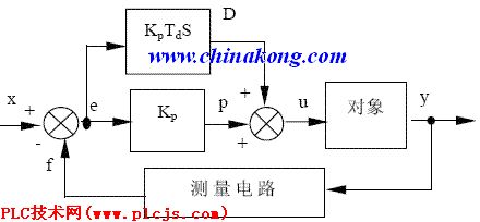 点击在新窗口查看原始图片