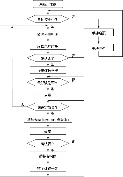 三分段器接线图解