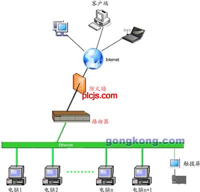 图1